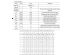Product specificatie TTulpe C-Meister